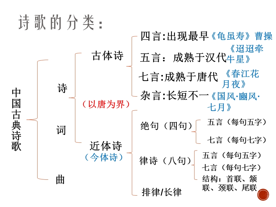 唐诗基础知识资料课件.ppt_第3页