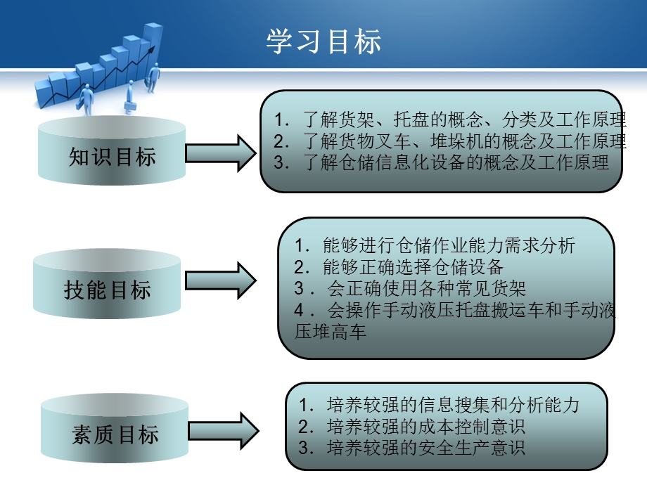 仓储设备配置培训教材课件.ppt_第2页