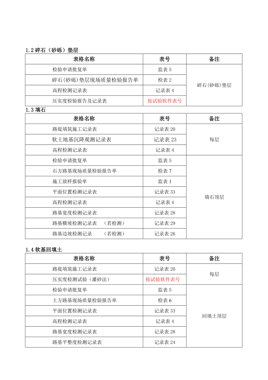 工序资料编制手册.doc_第2页