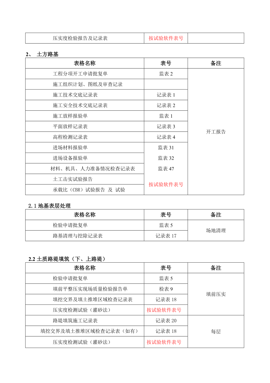 工序资料编制手册.doc_第3页