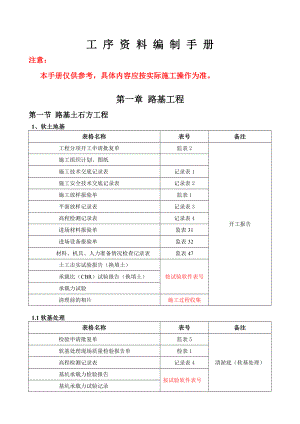 工序资料编制手册.doc