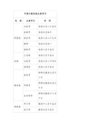 少数民族传统节日表.doc