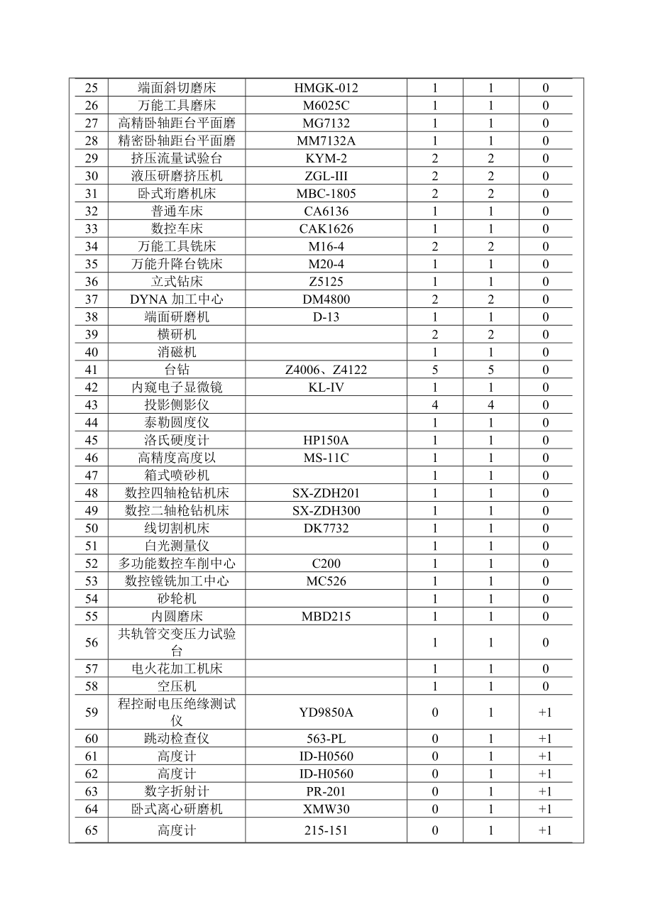 环境影响评价报告公示：试制车间台发动机燃油系统试制搬迁扩建环评报告.doc_第3页