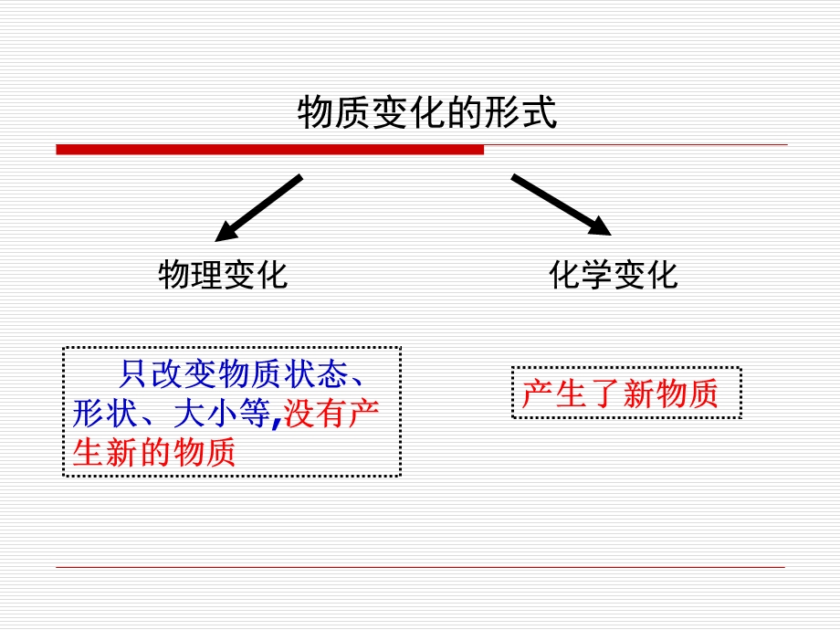 化学变化伴随的现象课件.ppt_第2页