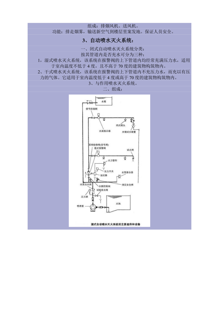 消防系统工作原理.doc_第2页