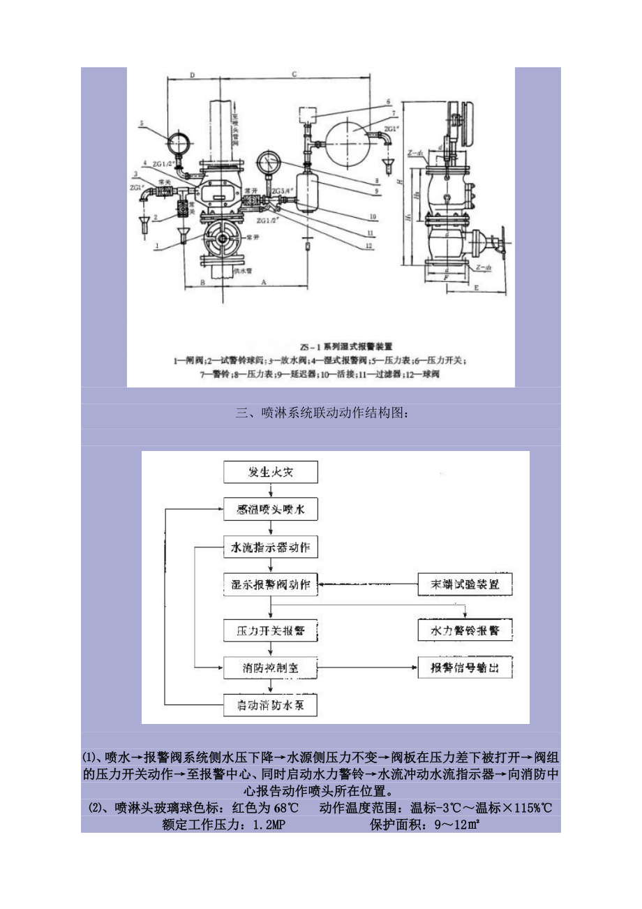 消防系统工作原理.doc_第3页