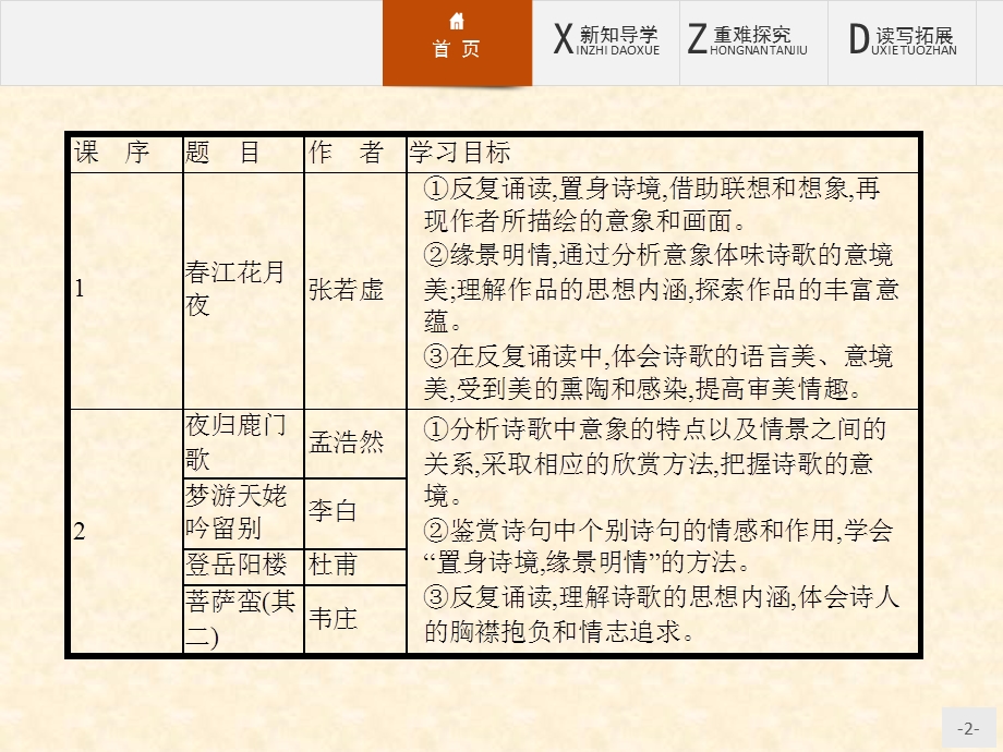 人教版选修《古代诗歌散文欣赏》春江花月夜--名师公开课省级获奖ppt课件.pptx_第2页