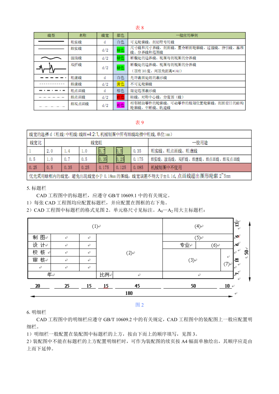 化工设计相关尺寸制图规范.doc_第3页