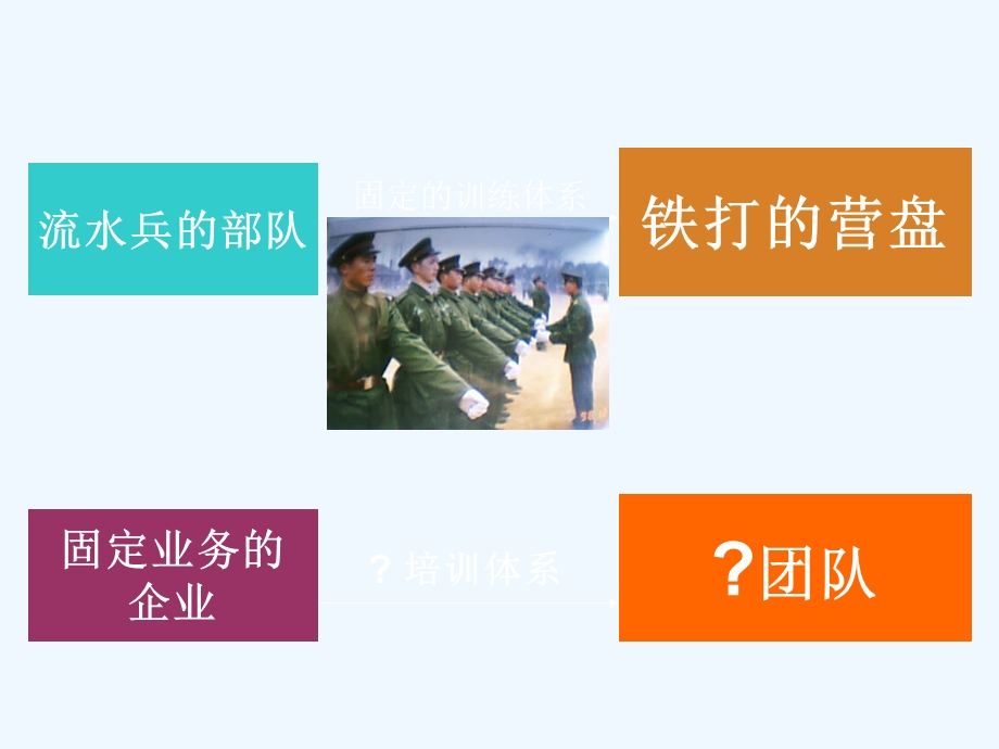 企业人才发展战略课件.ppt_第3页