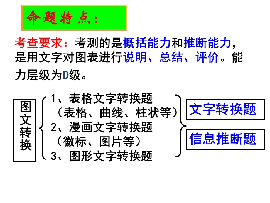 公开课——图文转换课件.pptx_第2页