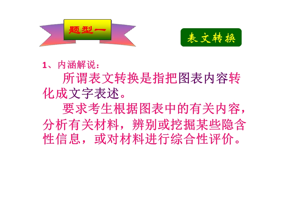 公开课——图文转换课件.pptx_第3页