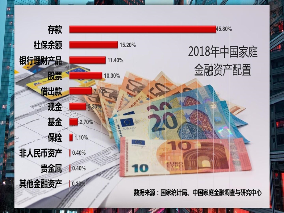 利率下行下的金融选择课件.ppt_第2页