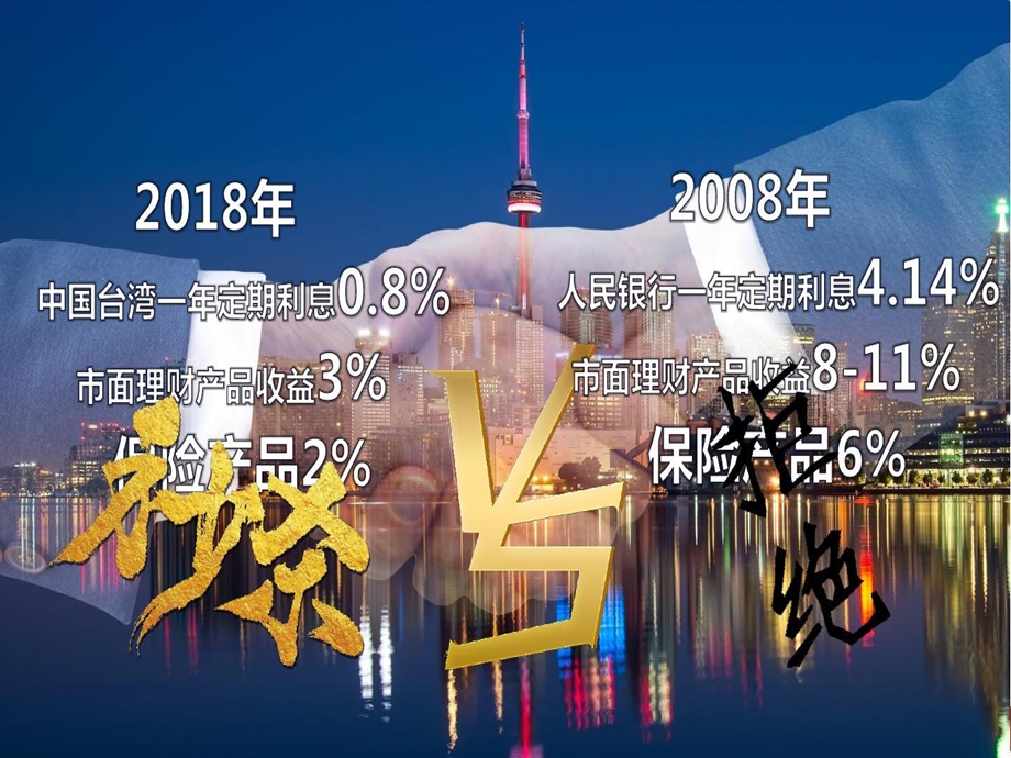 利率下行下的金融选择课件.ppt_第3页