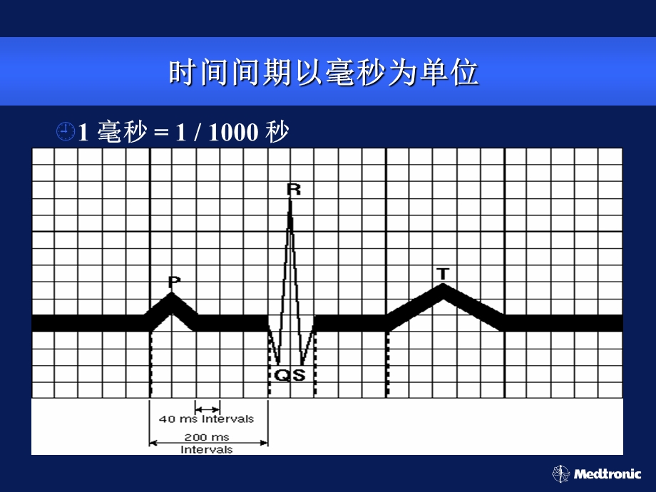 单腔时间间期模式分析课件.ppt_第3页