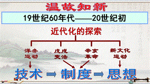 人教部编版八年级上册历史第12课新文化运动ppt课件.pptx