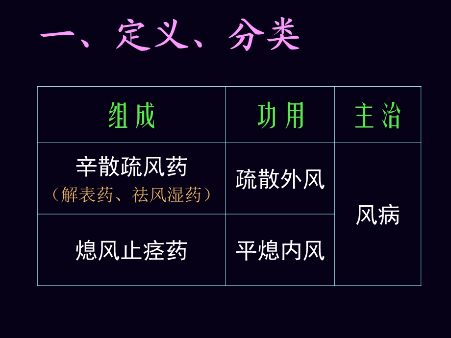 方剂学治风剂.课件.ppt_第3页