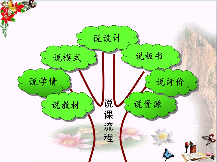 五年级英语上册Unit4Lesson1Lucyisinanewschool说课优秀课件鲁科版.ppt_第2页