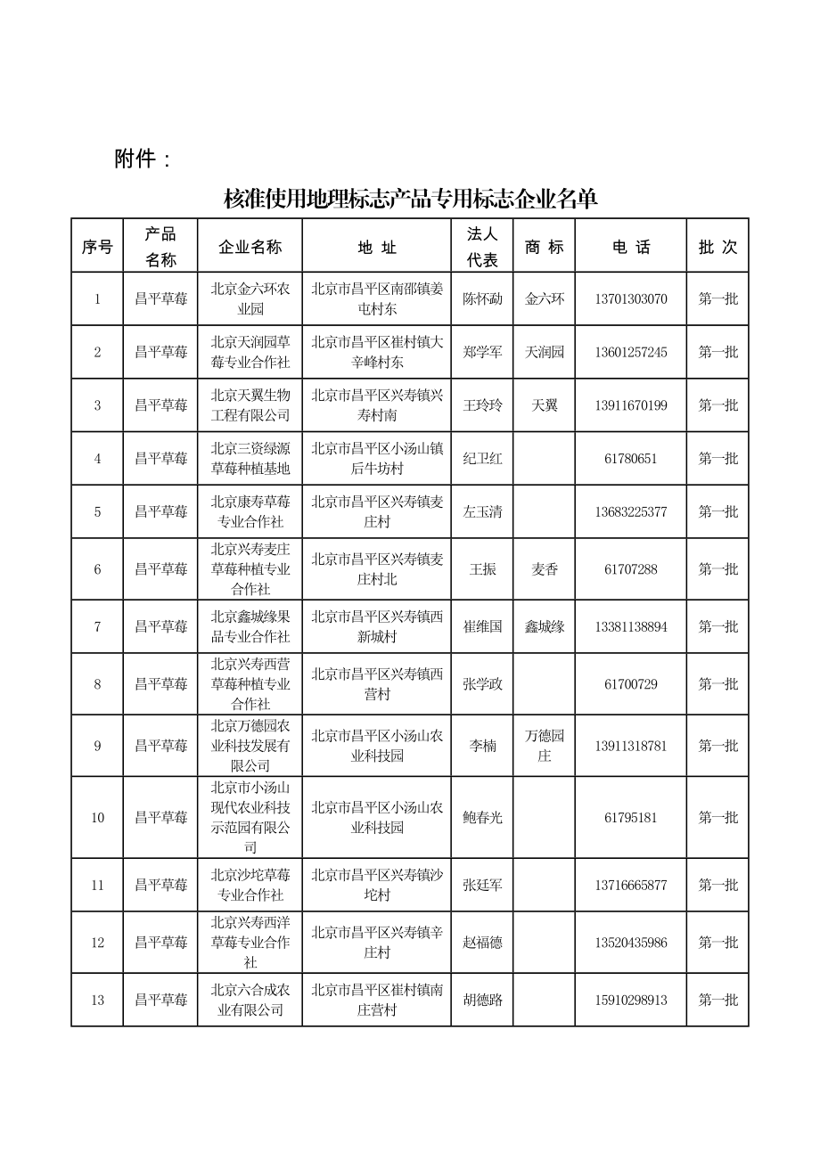 第号 吉林长白山人参、姜家店大米、梅河大米、露水河红松母树林籽仁、 .doc_第3页