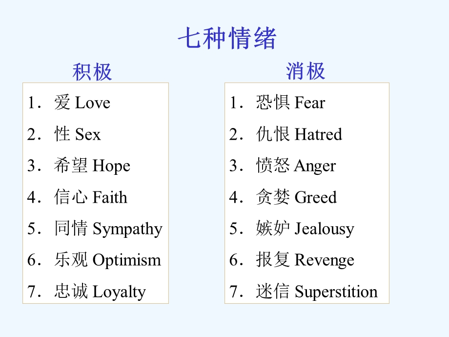 员工心态、自我激励与沟通课件.ppt_第3页