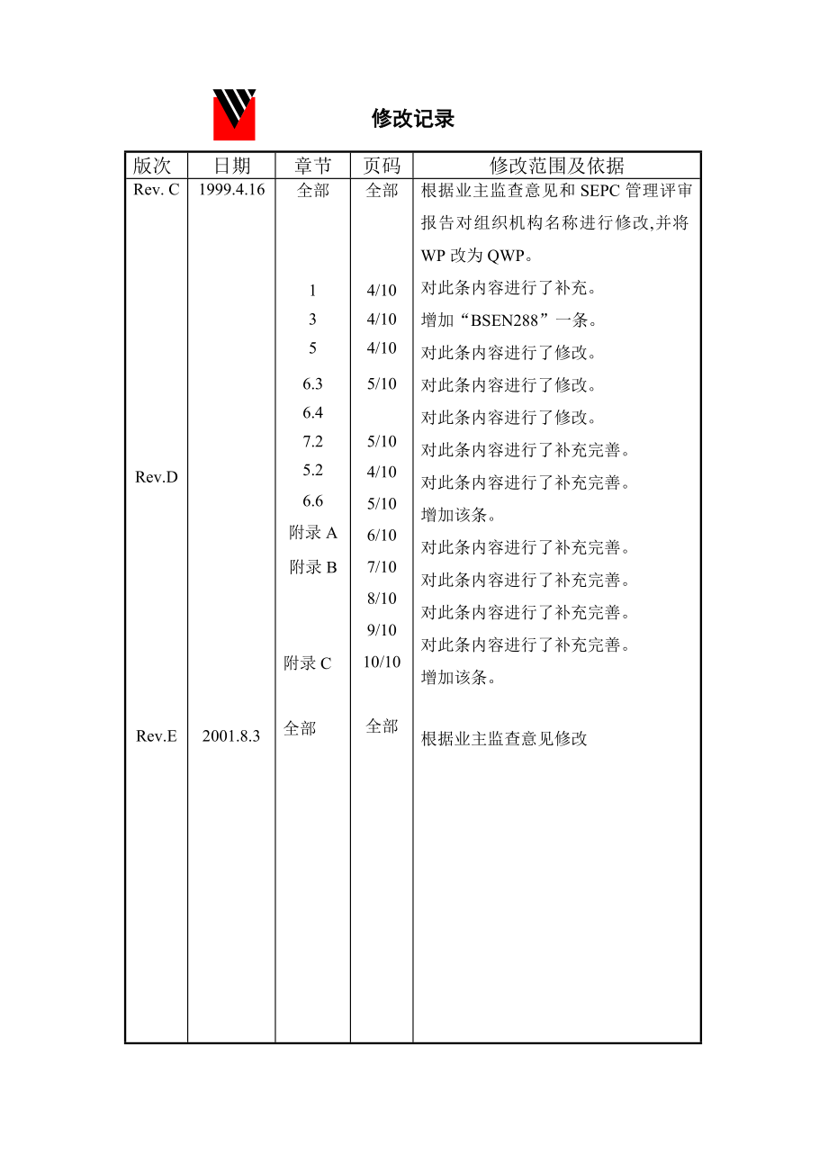 工程项目焊接工艺评定细则.doc_第1页