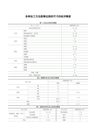 各种加工方法的经济精度和表面粗糙度.doc