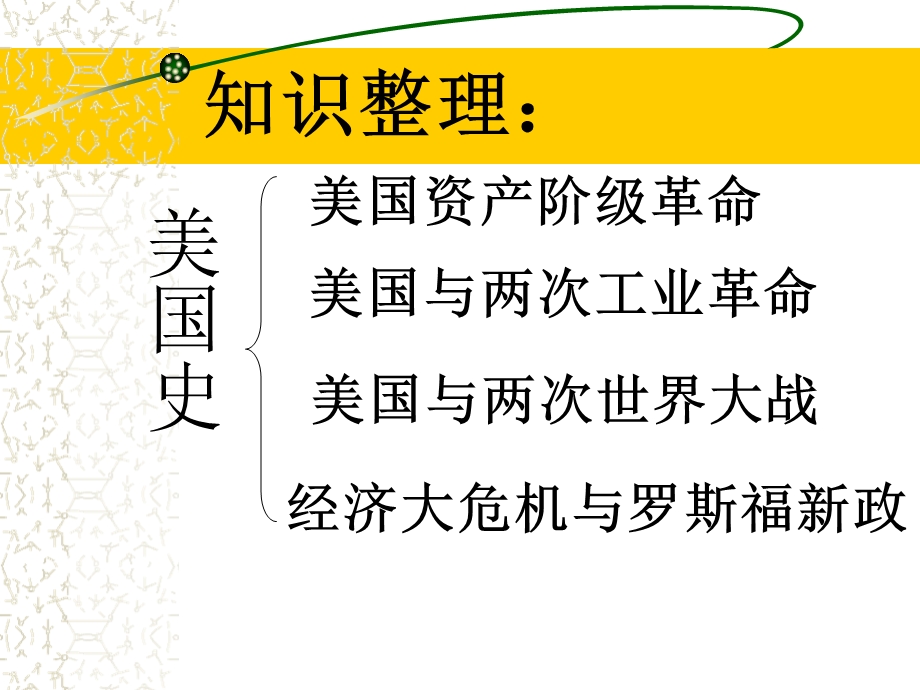 国别史专题复习之美国史教学ppt课件-通用.ppt_第2页