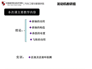 发动机教研组实训操作示范活塞环端隙检测课件.ppt