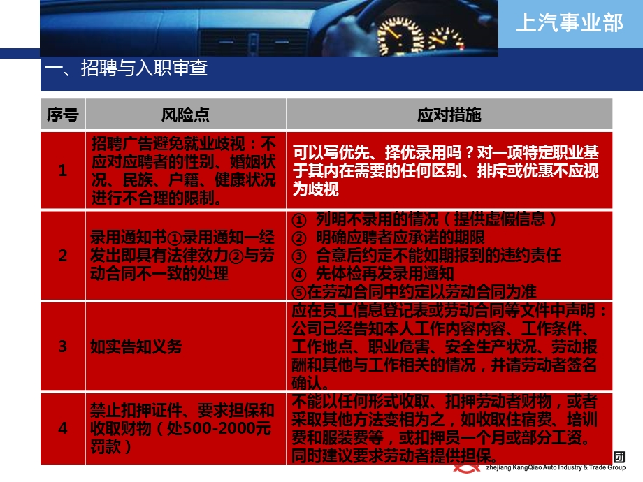 劳动风险管控讲义课件.ppt_第3页