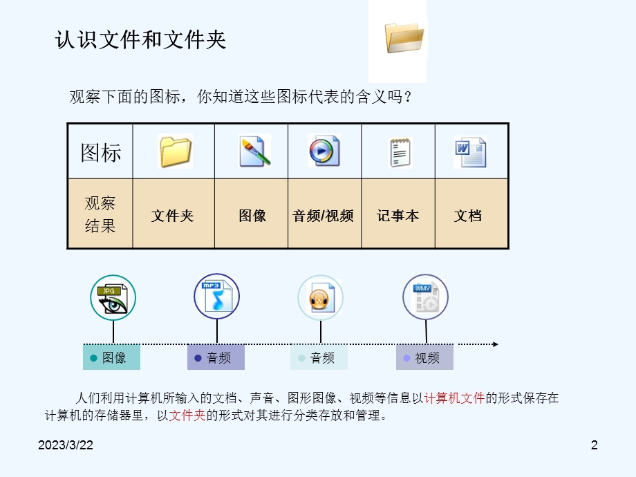 川教信息技术七下第2课《文件和文件夹》课件.ppt_第2页