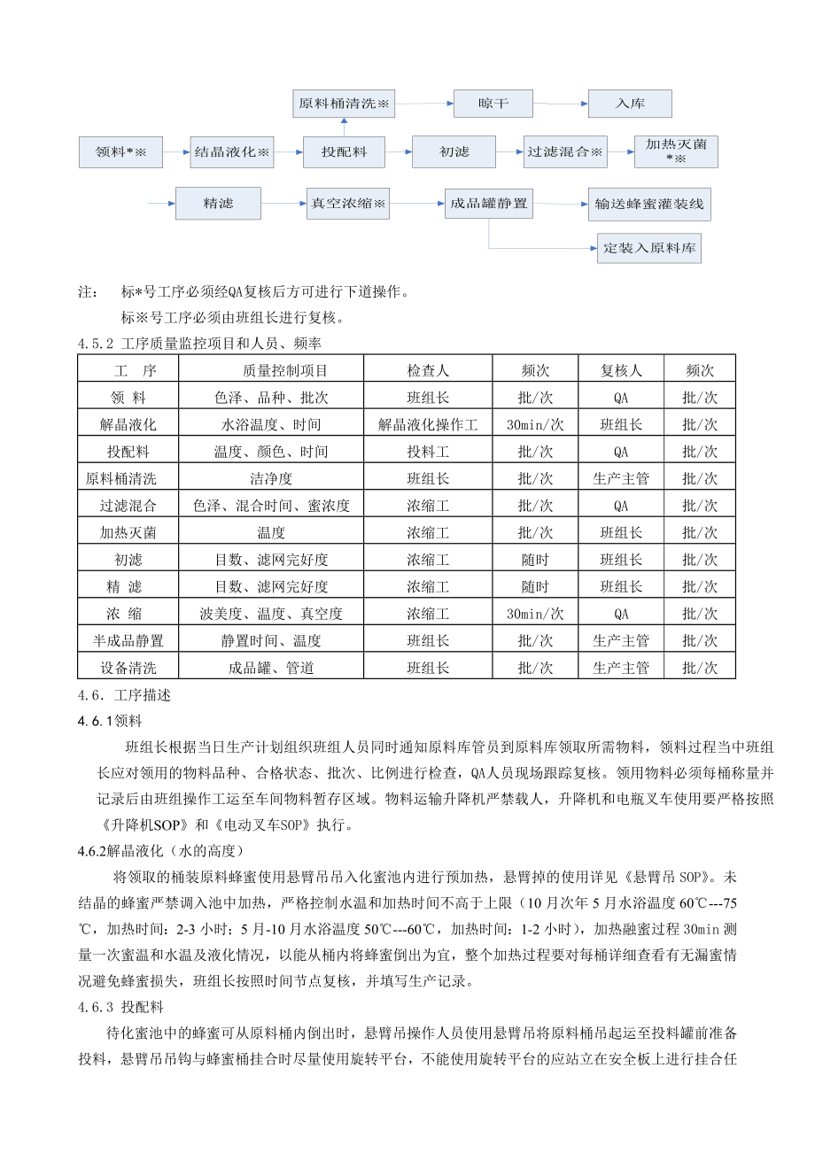 02蜂蜜浓缩生产工艺规程.doc_第2页