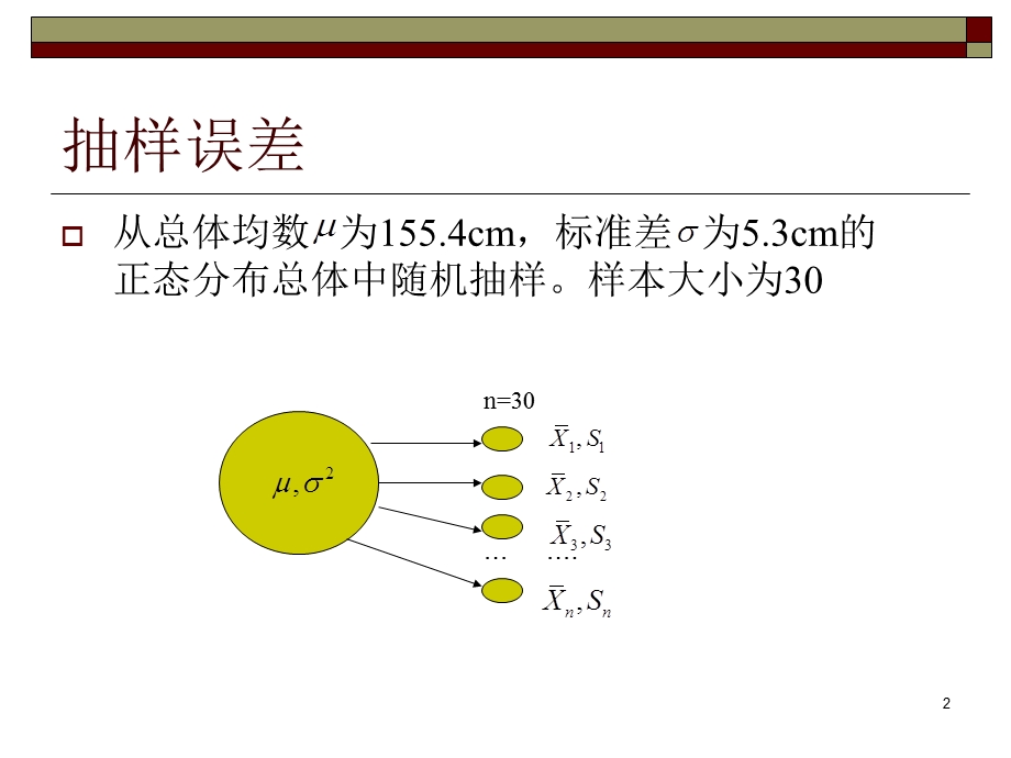 参数估计基础课件.ppt_第2页