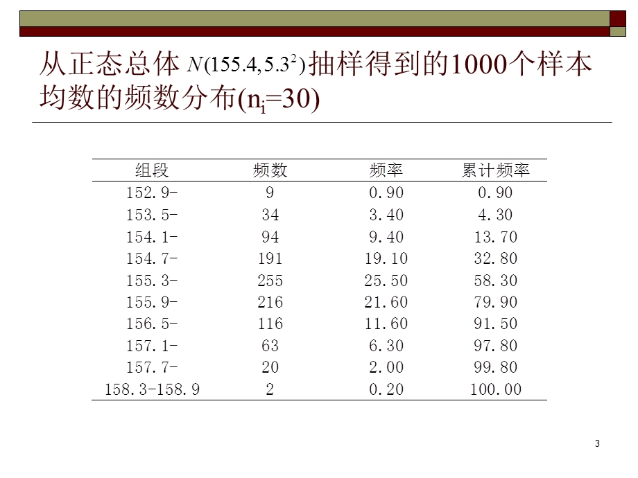 参数估计基础课件.ppt_第3页