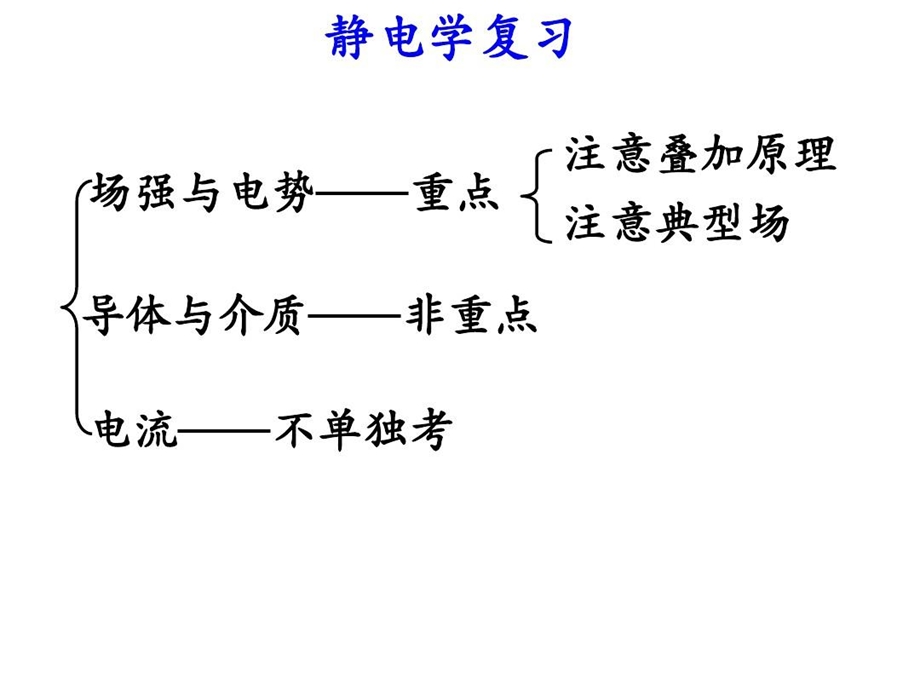 大学物理知识点总结课件.ppt_第2页