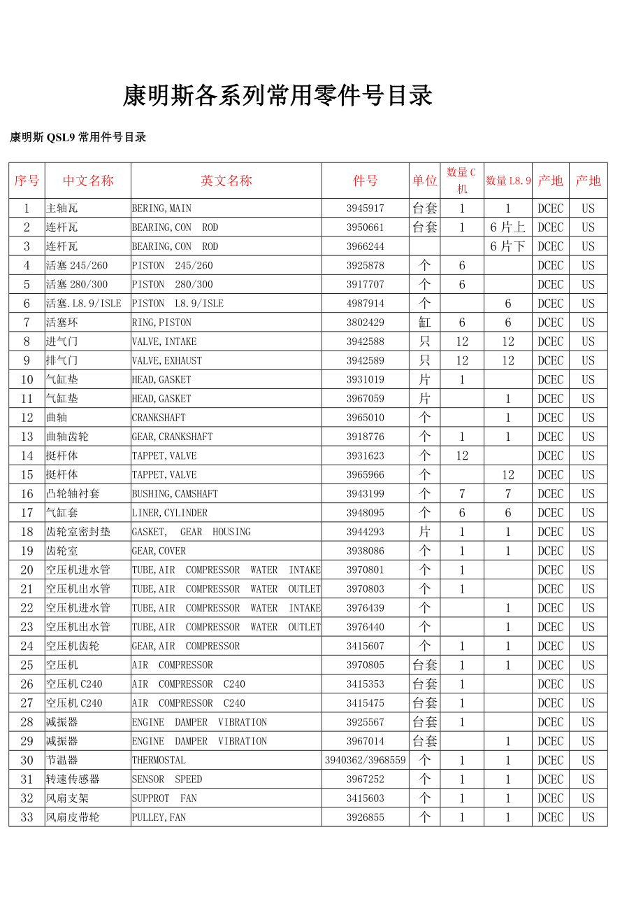 康明斯各系列常用零件号目录.doc_第1页