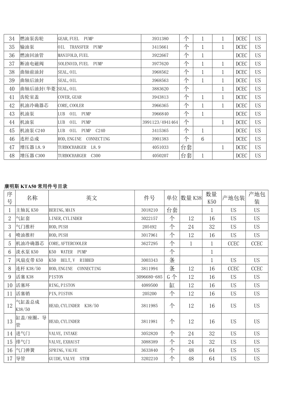 康明斯各系列常用零件号目录.doc_第2页