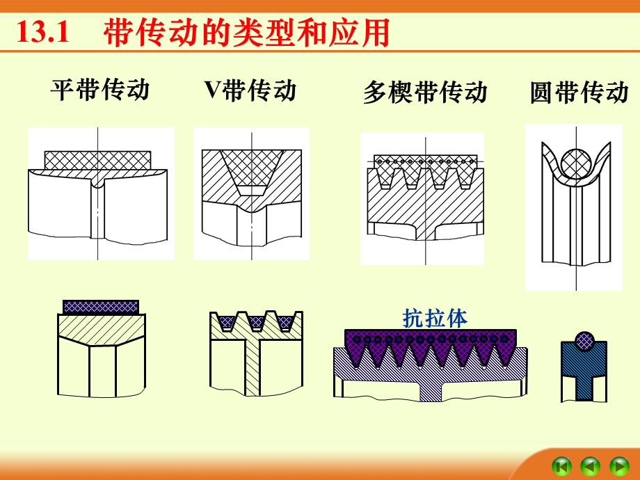 机械设计基础13.ppt_第3页