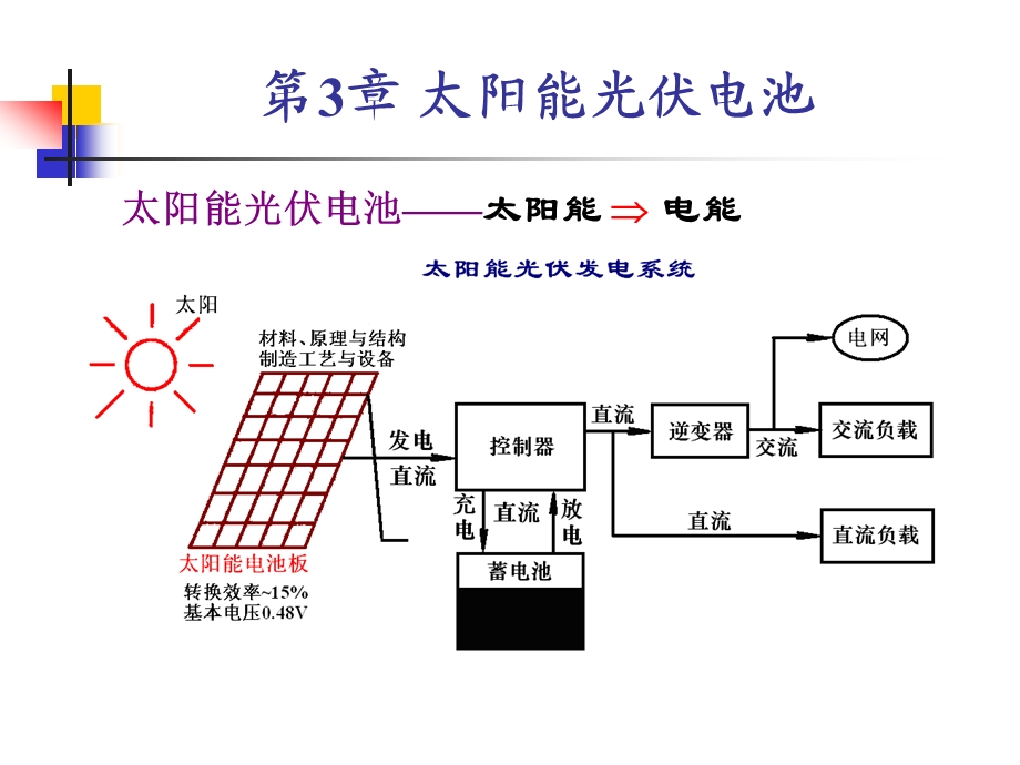 太阳能电池制造工艺内圆切割课件.ppt_第2页