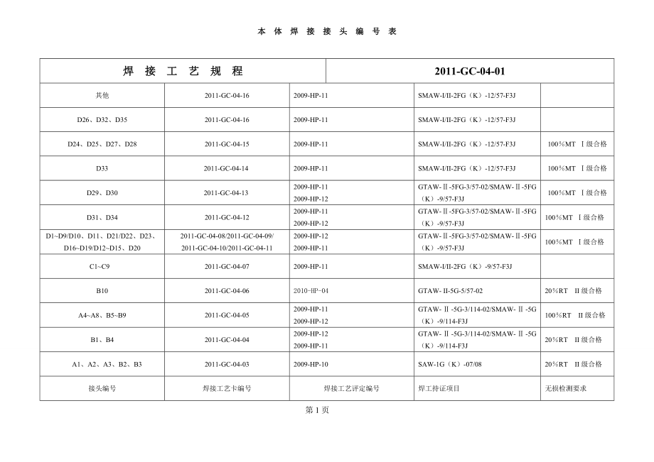 400KW加热炉焊接工艺规程.doc_第2页