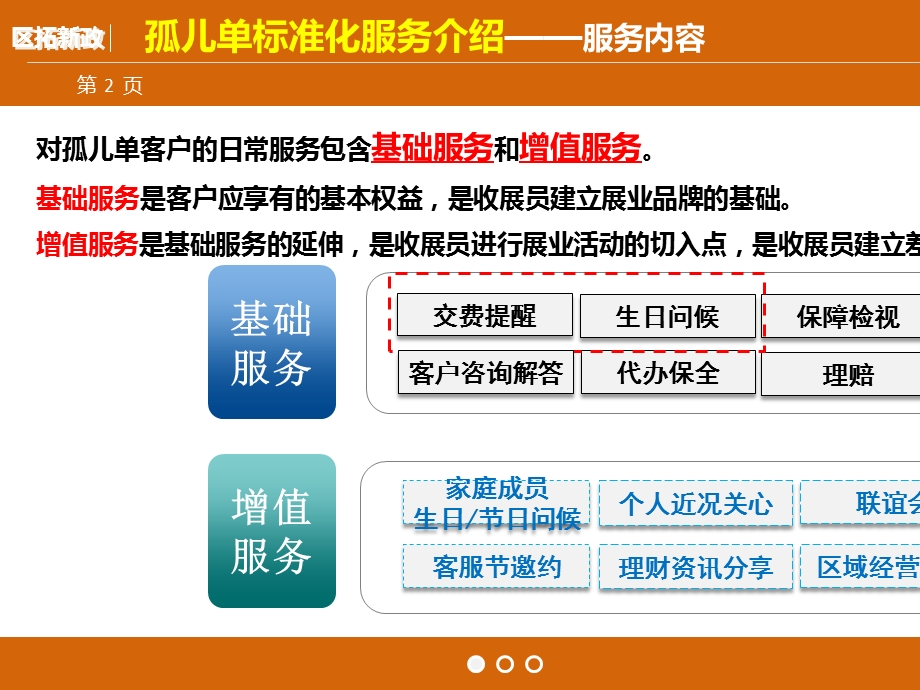 区拓标准化服务及孤儿单回访介绍课件.ppt_第2页