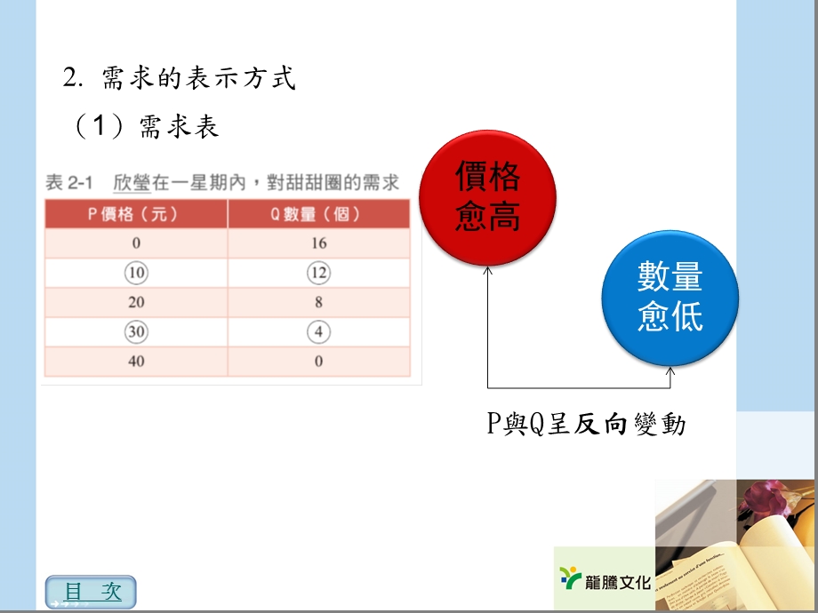 供给弹性的意义课件.ppt_第3页