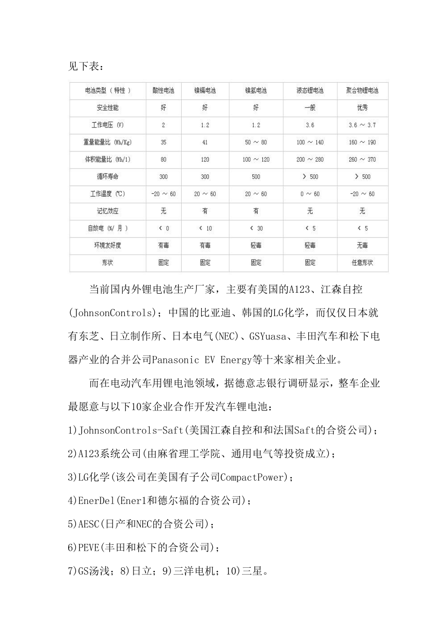 锂离子动力电池专用制造设备.doc_第2页