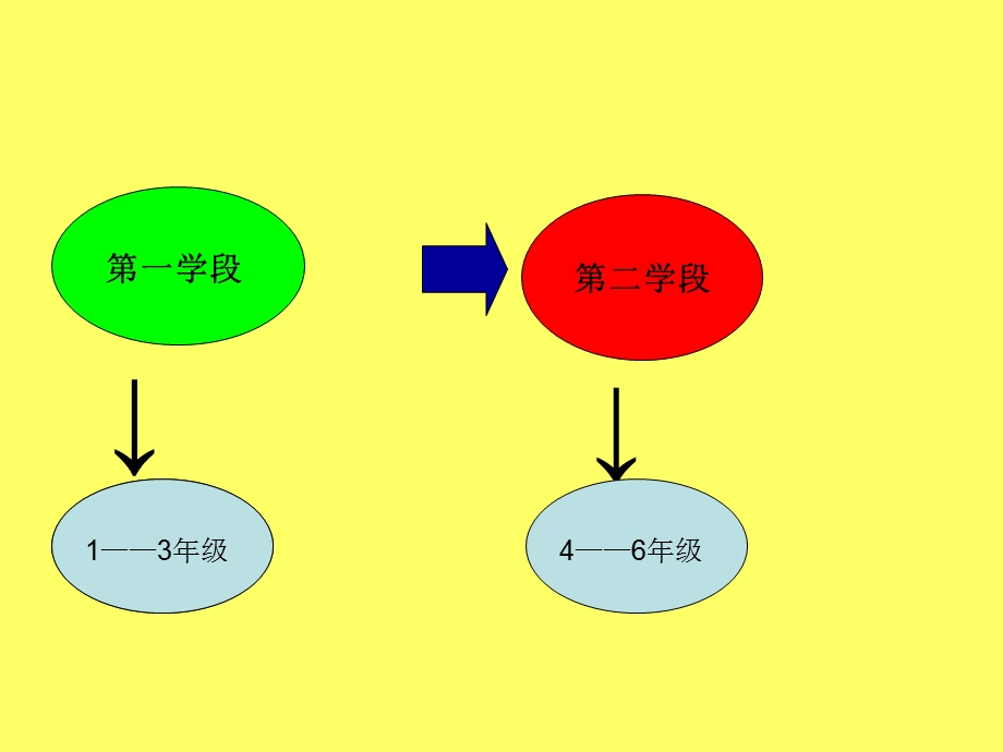 四年级数学上册说教材说课标课件.ppt_第2页