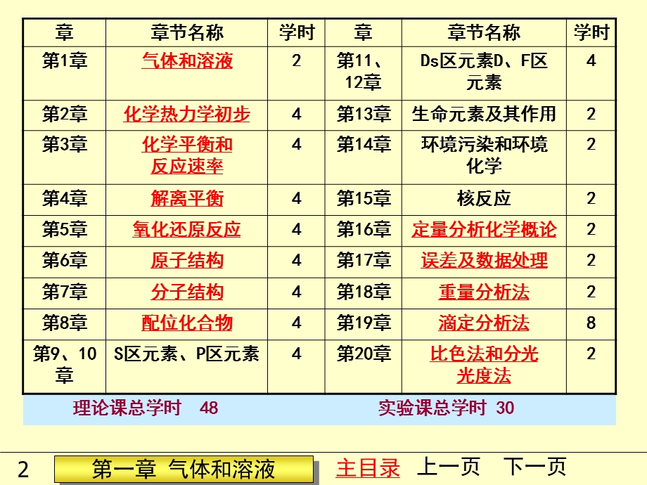 无机及分析化学.ppt_第2页