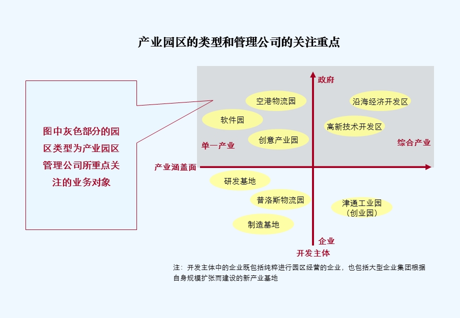 产业园工业园管理公司组织流程企业管理(修订)课件.ppt_第3页