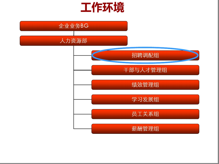 企业业务BG秘书转正答辩胶片-骆福丽00207287文员X课件.ppt_第3页