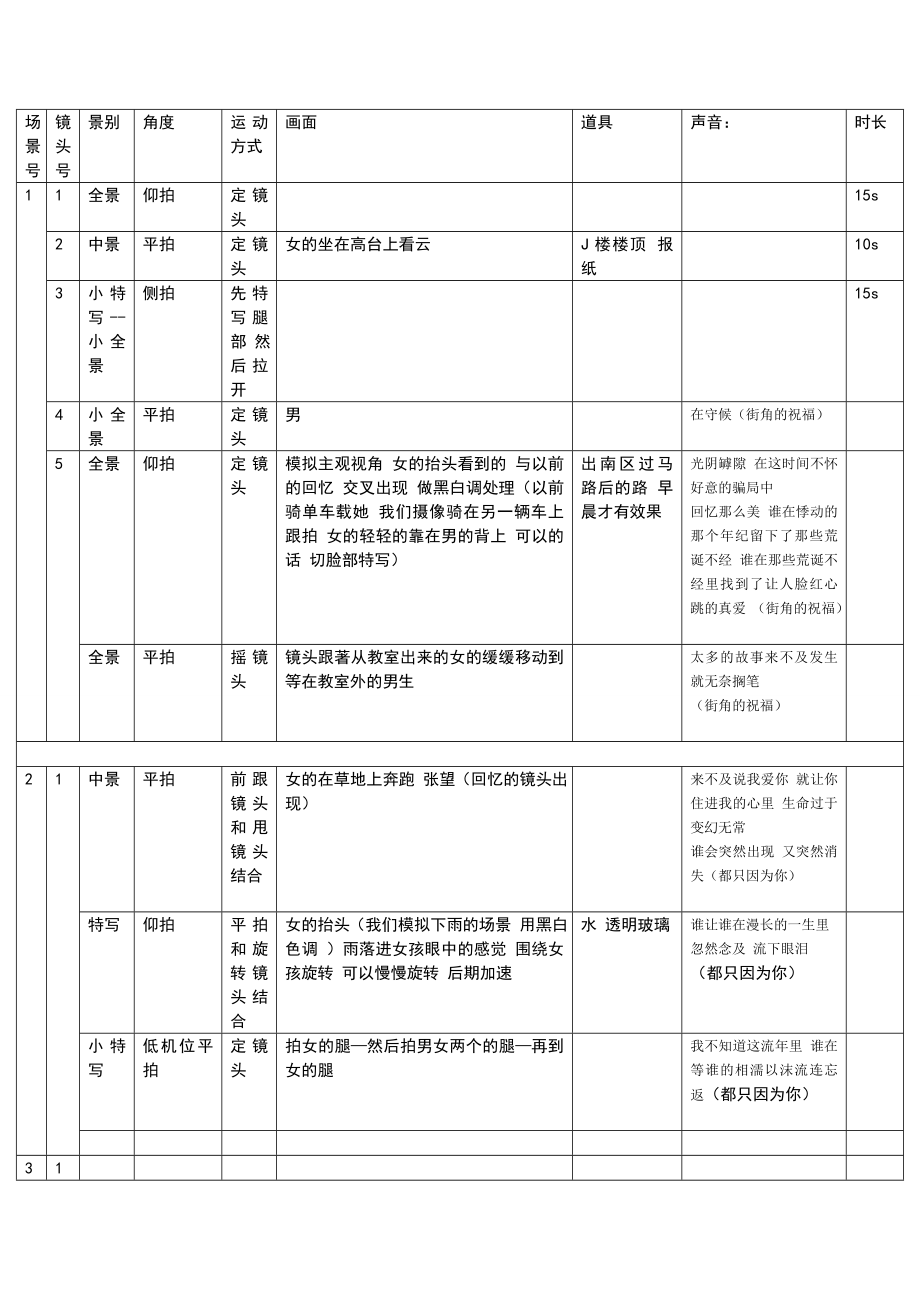 分镜头剧本标准范例1111.doc_第1页