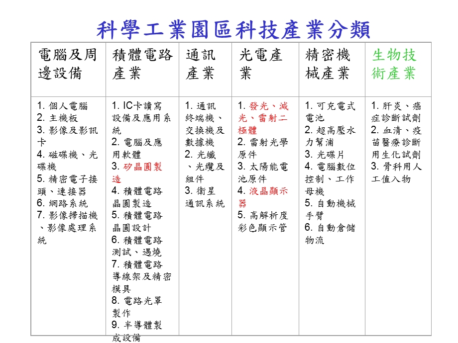 固态燃料在自然对流及无重力场环境下火焰行为之研究课件.ppt_第3页