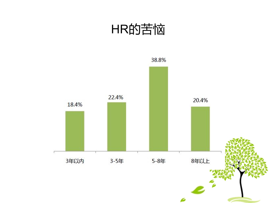 企业内部激励机制课件.ppt_第3页