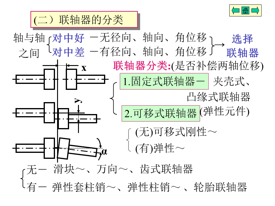 机械设计基础课件19.ppt_第3页