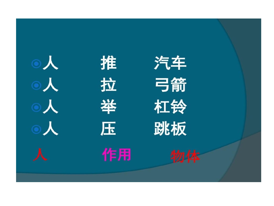 力与力相互作用课件.ppt_第3页